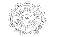 哲学VS心理学，我们如何继承孔孟之道？