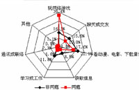 首创“网络脱瘾n选择”助少年戒网瘾